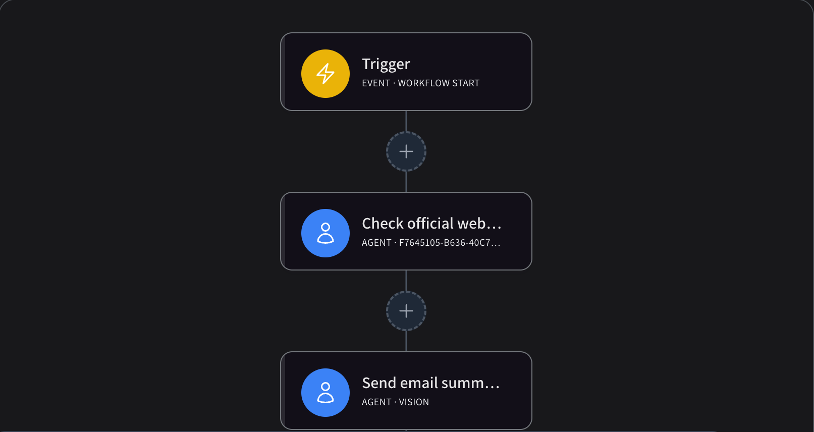 The workflow builder showing a trigger followed by two agent steps